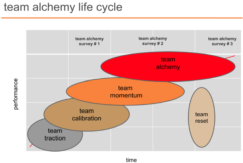 TA Life Cycle